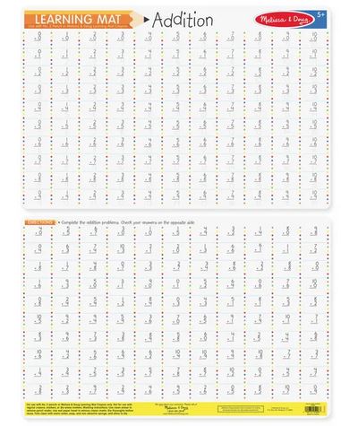 Addition Promblems Placem