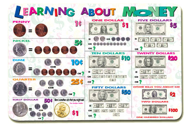 Learning About Money