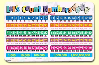 Let's Count Numbers