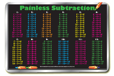 Subtraction Table Placema